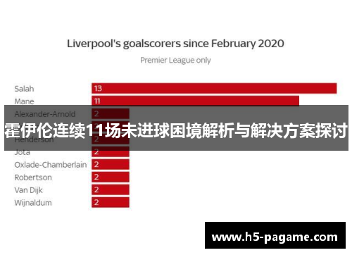 霍伊伦连续11场未进球困境解析与解决方案探讨