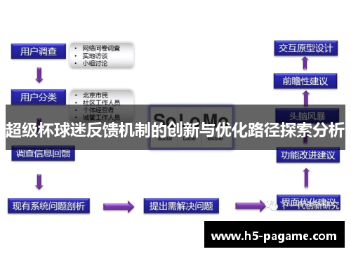 超级杯球迷反馈机制的创新与优化路径探索分析